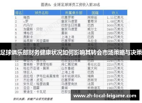 足球俱乐部财务健康状况如何影响其转会市场策略与决策