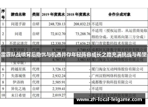 雷霆队战绩背后隐忧与机遇并存年轻阵容成长之路充满挑战与希望